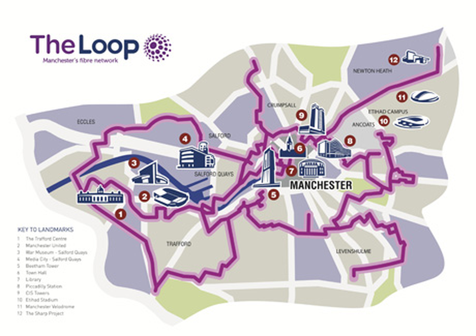 What is The Loop? Manchester’s secret 10Gbps network