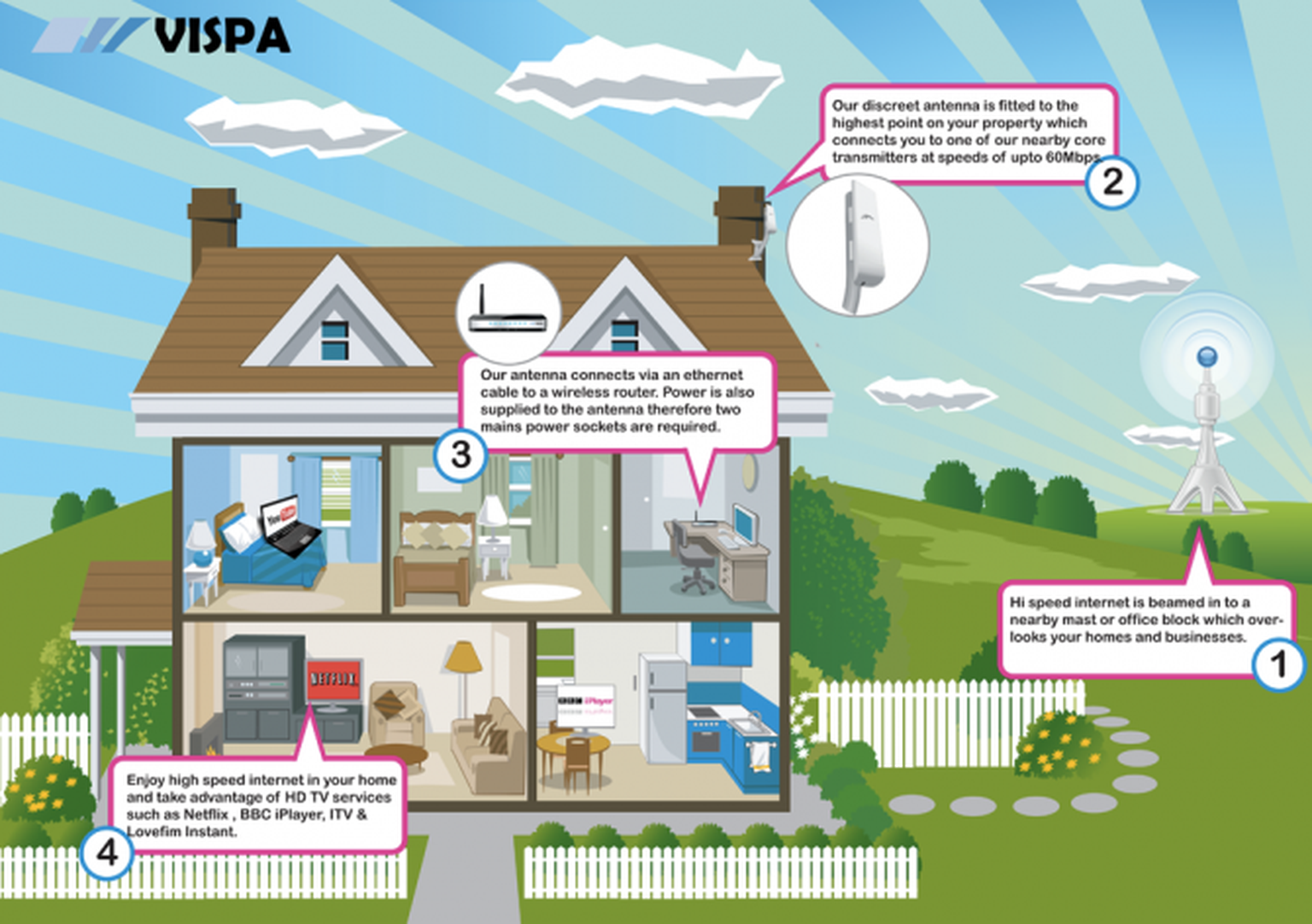 What is Vispa wireless rural broadband?