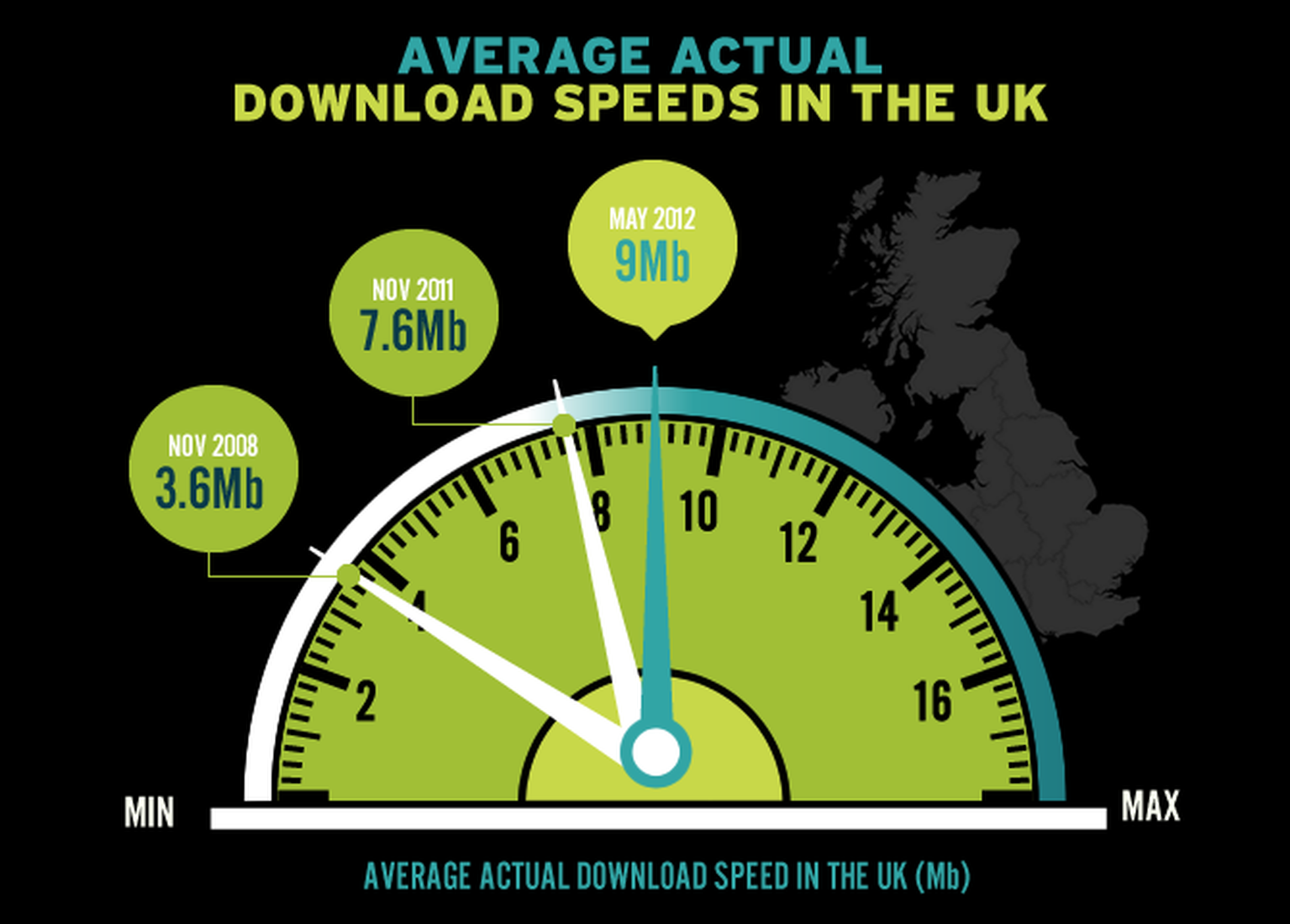 UK Average Broadband Speeds: The figures in pictures