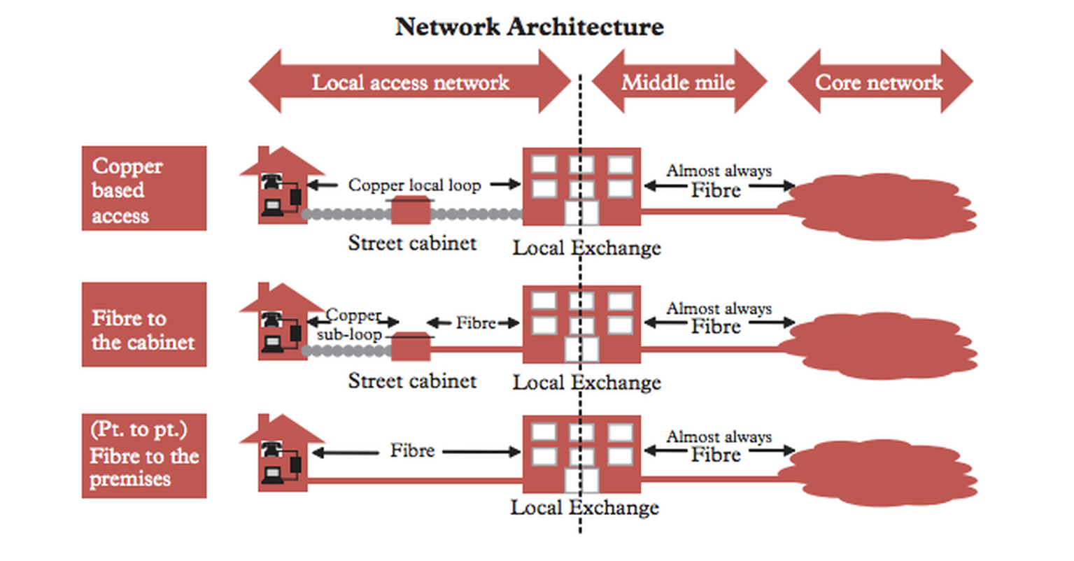 Fibre Broadband: What is FTTC aka Fibre to the Cabinet and what does it mean?
