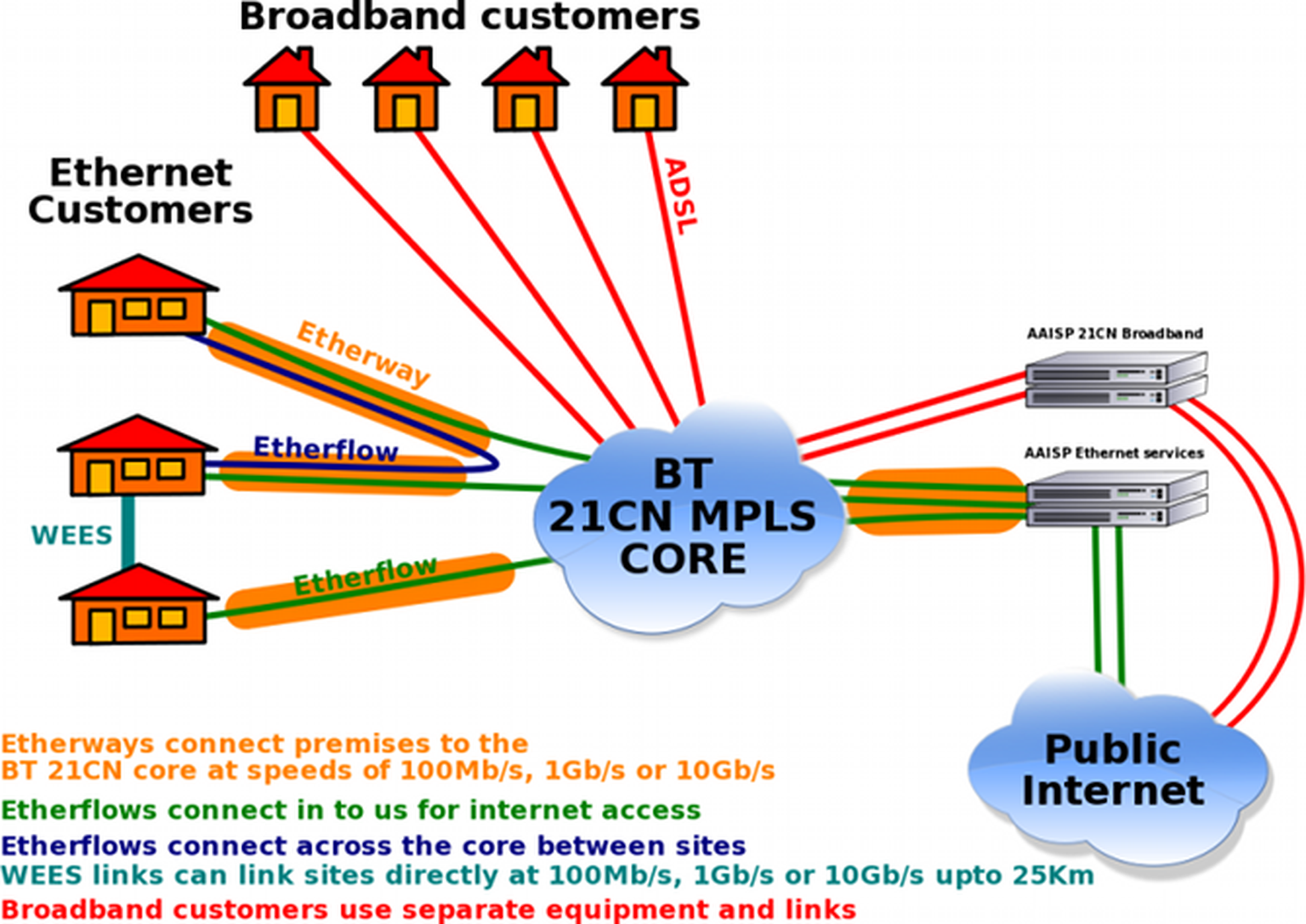 AAISP’s Etherway super business fibre gets a rocky start with BT