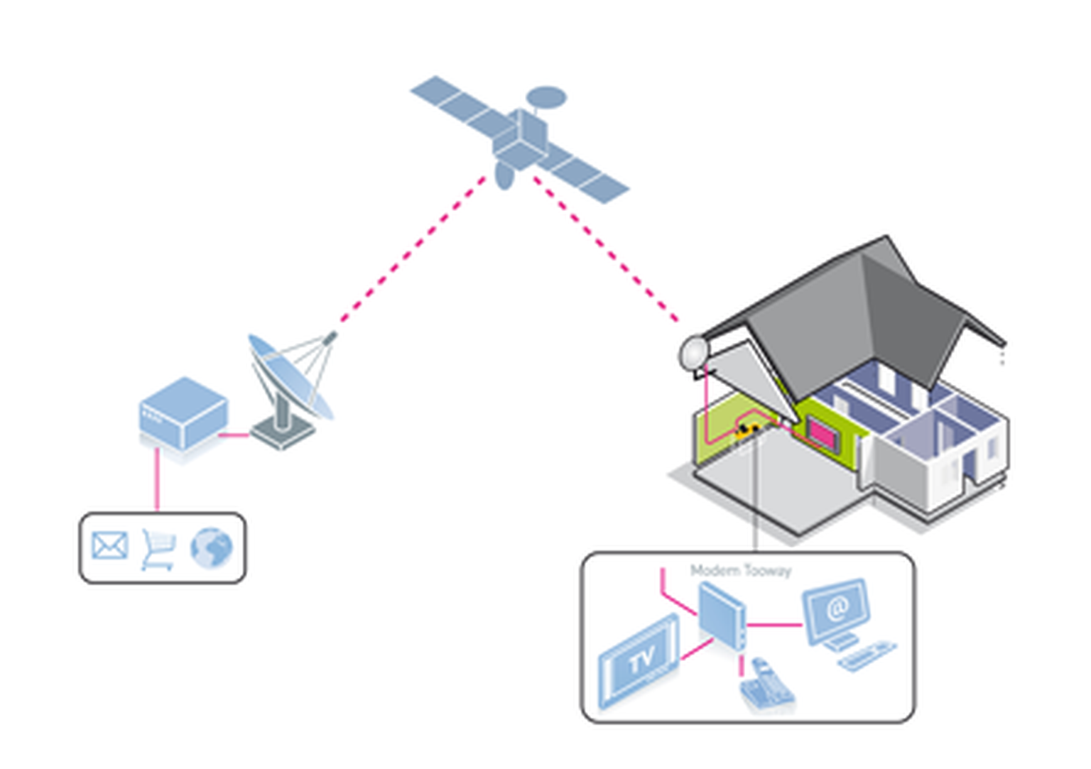 Tooway Direct launches up to 18Mbps speeds on satellite broadband