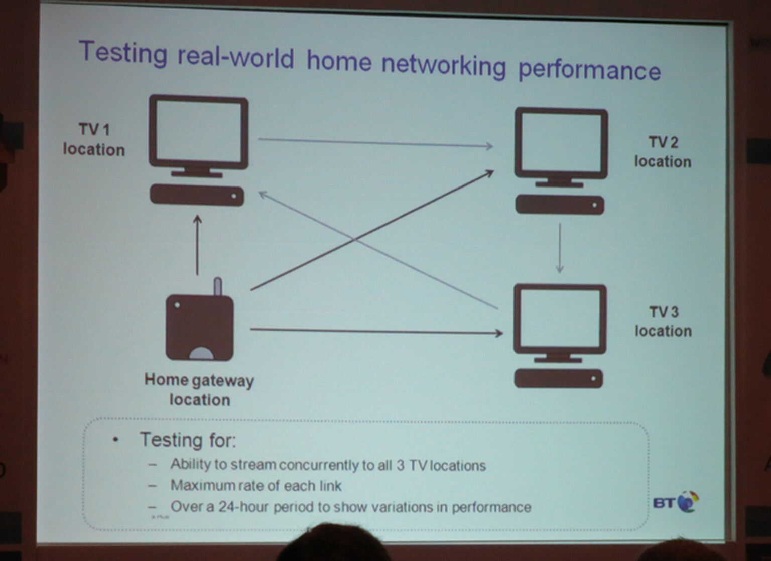 BT trials hint at future of BT Vision: Multiroom set-top boxes?