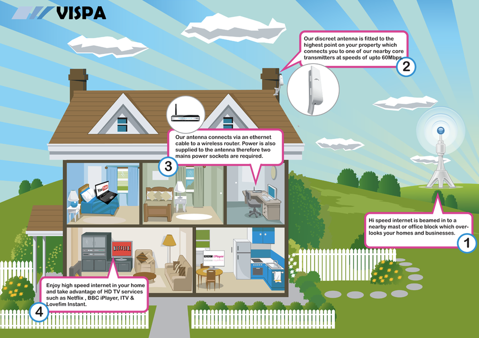 Vispa wireless broadband brings 60Mbps to Cheshire villages