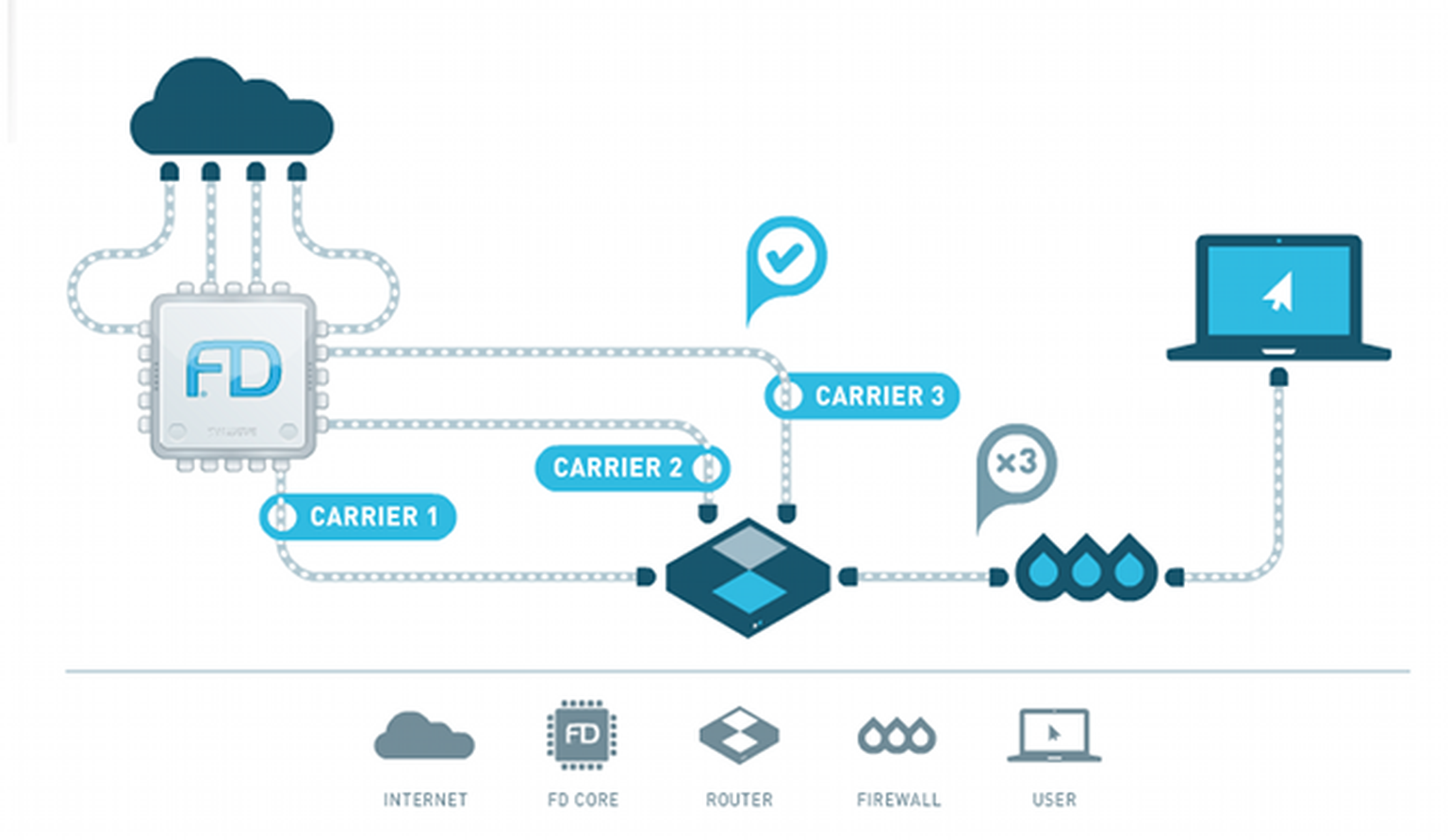Fibre broadband: Fluidata combines FTTC lines for FTTP speeds up to 200Mbps down and 60Mbps up