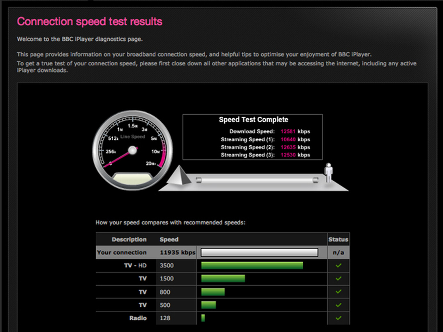 Broadband Speed Test: Best checkers for BT, Virgin Media and the rest
