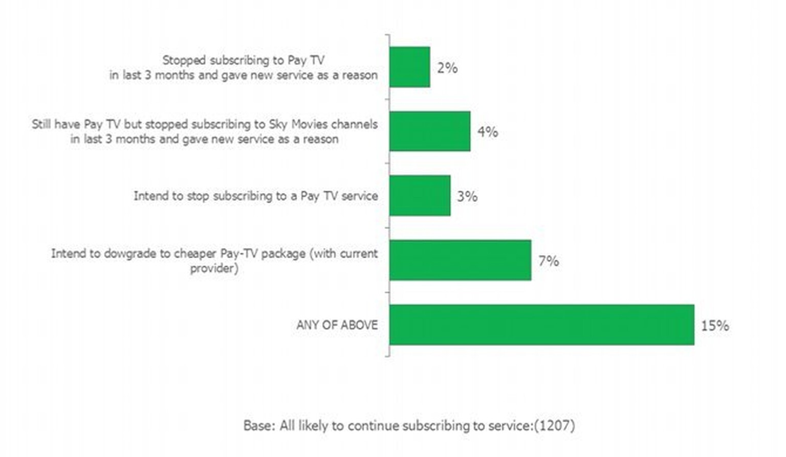 Netflix and LoveFilm success holds the future for Sky’s movie monopoly