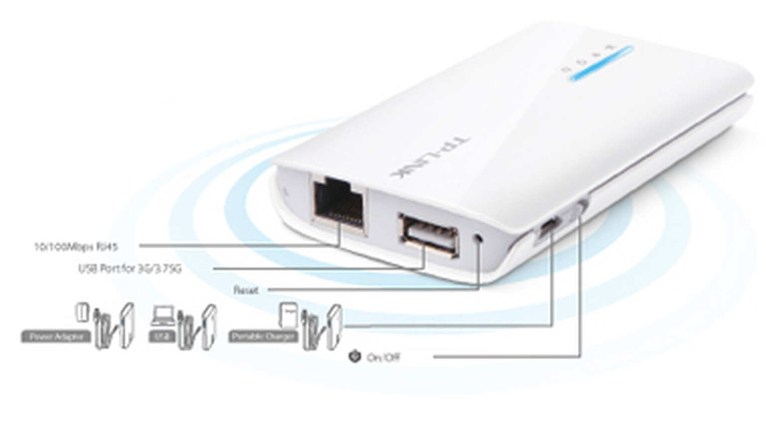 TP-LINK TL-MR3040 turns your USB 3G dongle into a 150Mbps network