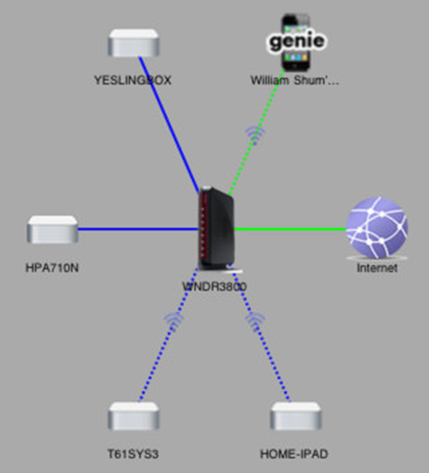 Netgear Genie turns your iOS or Android device into a DLNA remote control