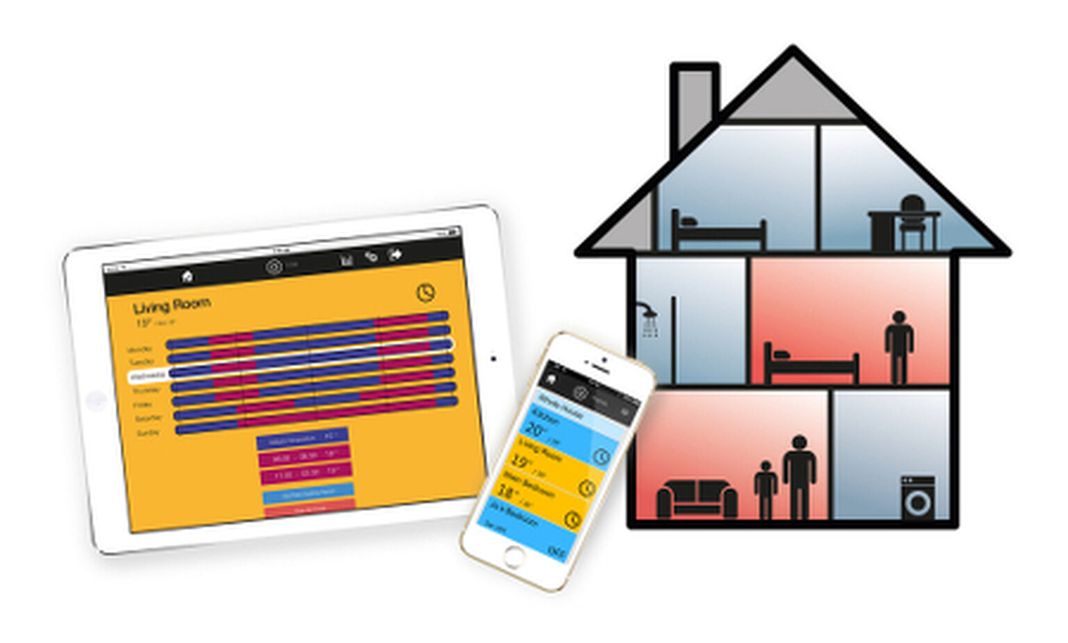 Win a £700 Heat Genius smart energy system with free installation