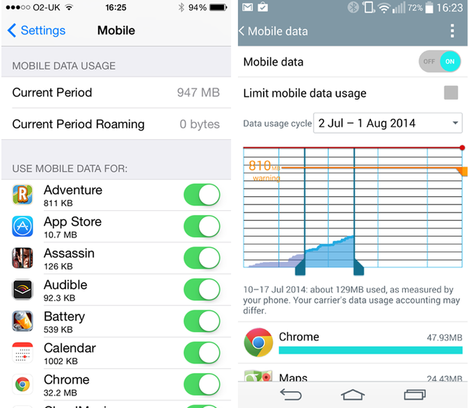 How to check and manage data usage on your smartphone