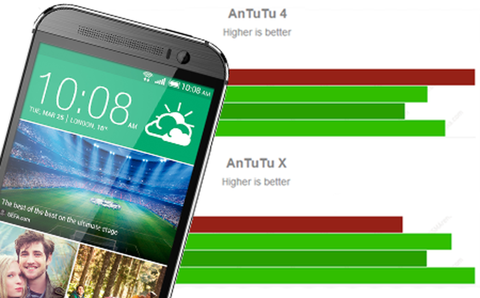 HTC One (M8) modifies benchmarking results. HTC calls this a 'feature'