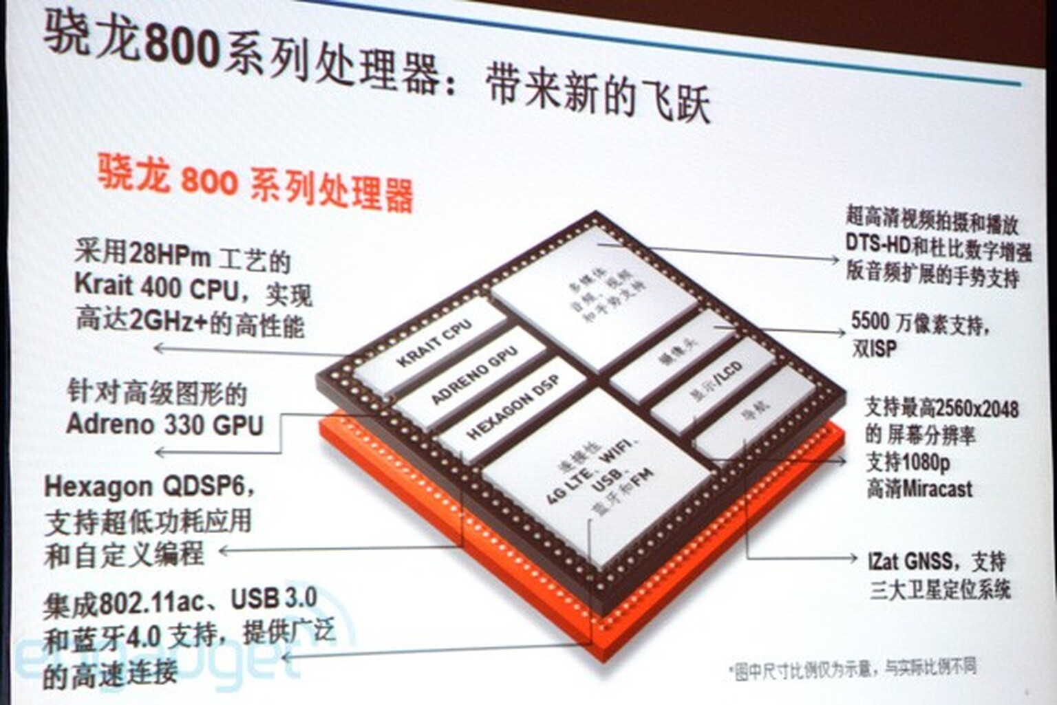 Qualcomm Snapdragon 800 mass production begins in May