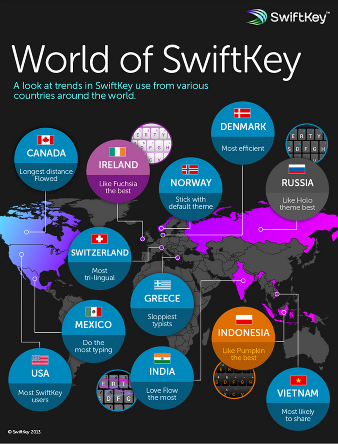 SwiftKey reveals the world's typing habits