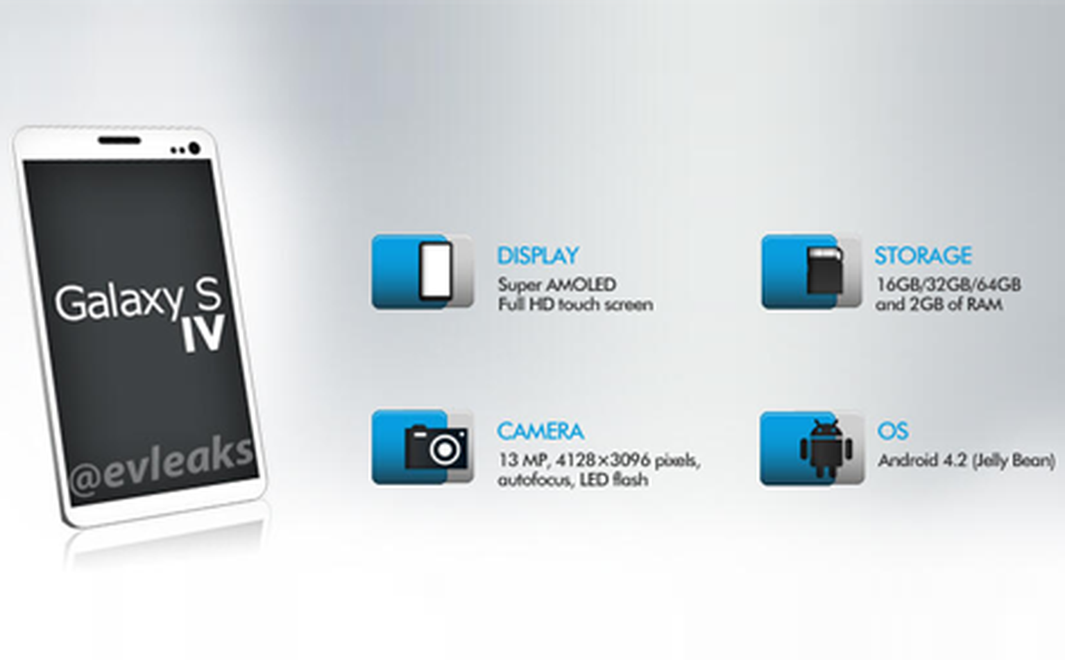 Leaked Samsung Galaxy S4 concept images turn out to just be placeholders