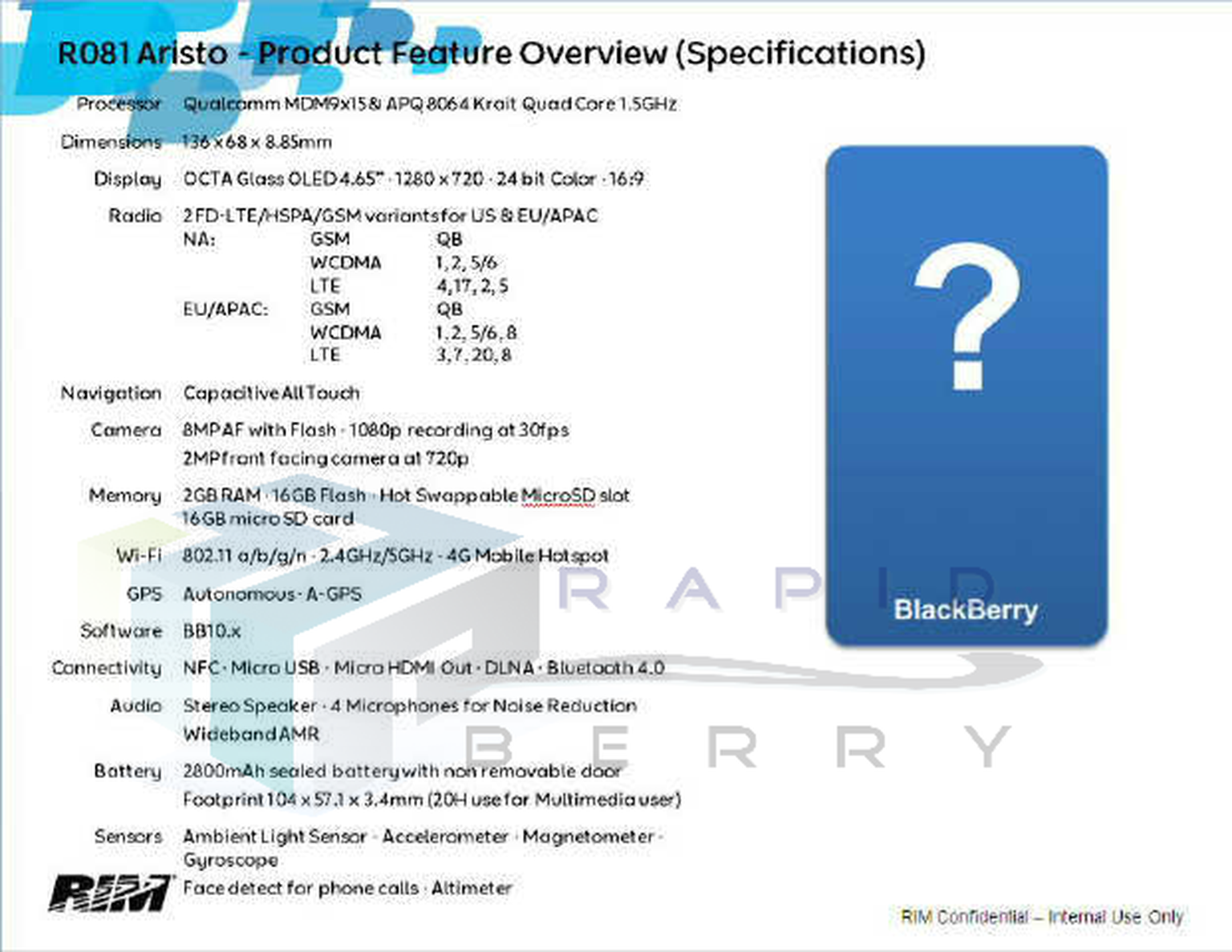 BlackBerry 10 Aristo: RIM’s most powerful smartphone ever