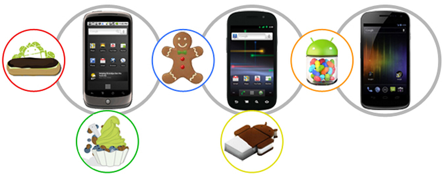 How to update the software on your Android smartphone