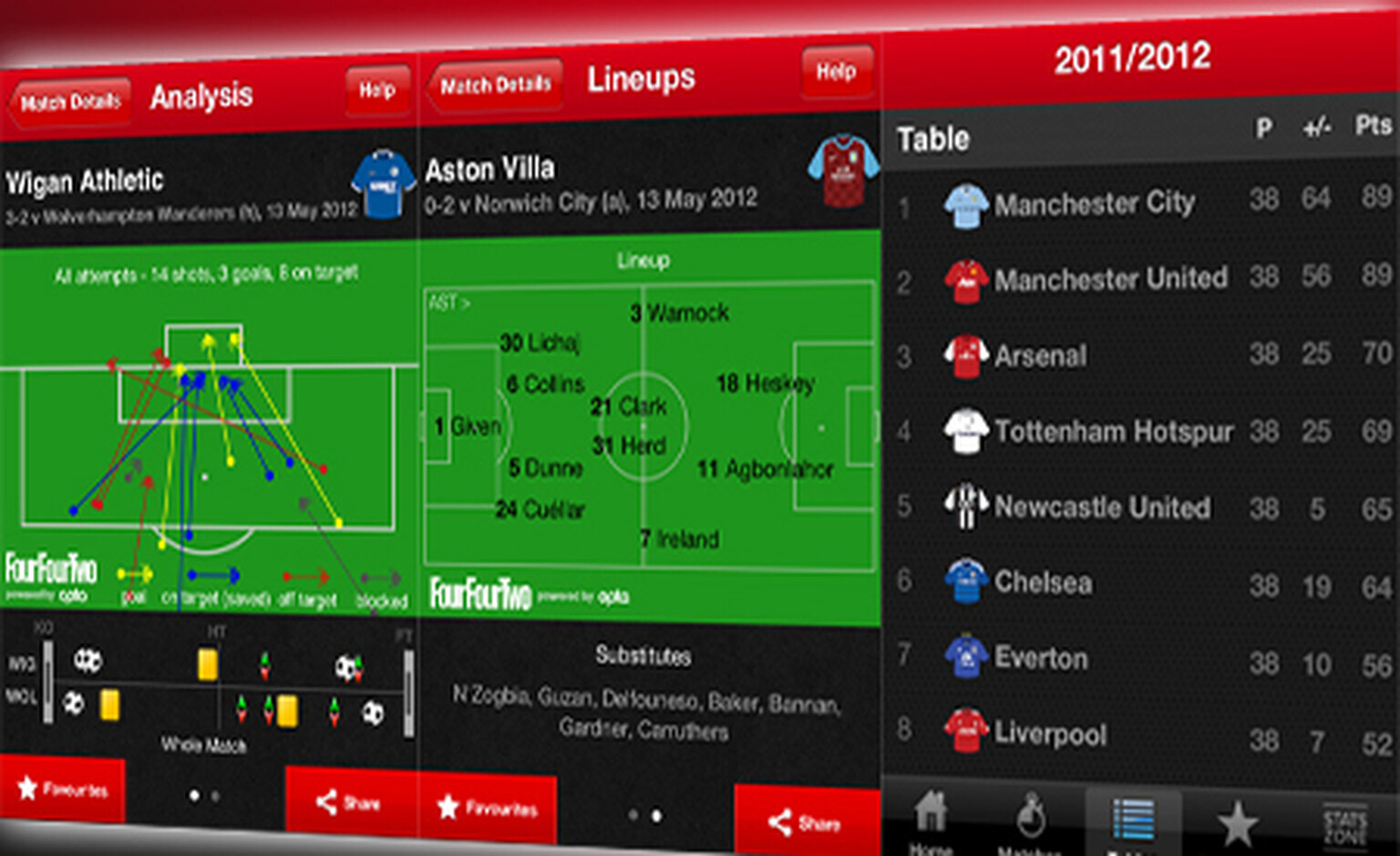 App Friday: Best Barclays Premier League apps