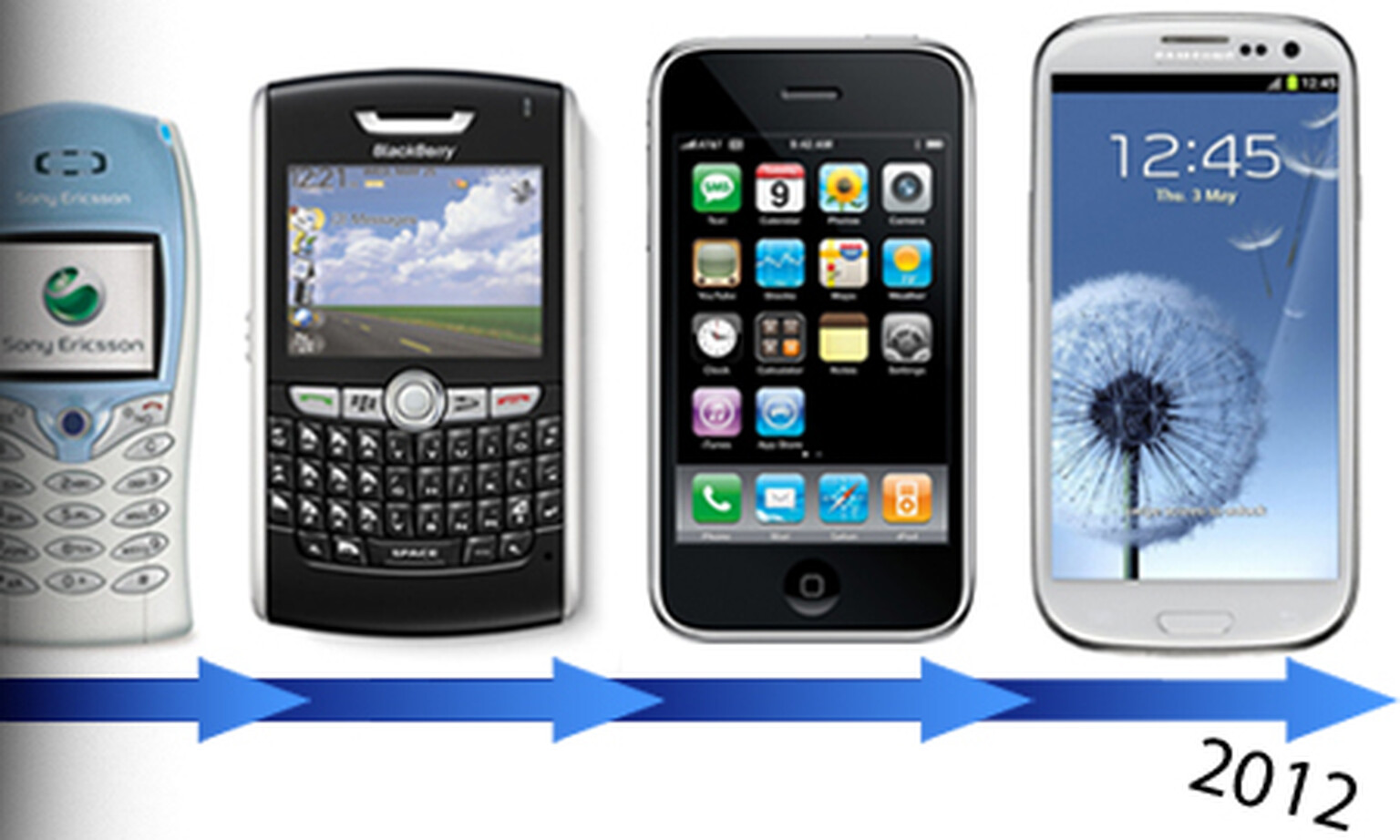 When can I upgrade my contract phone?