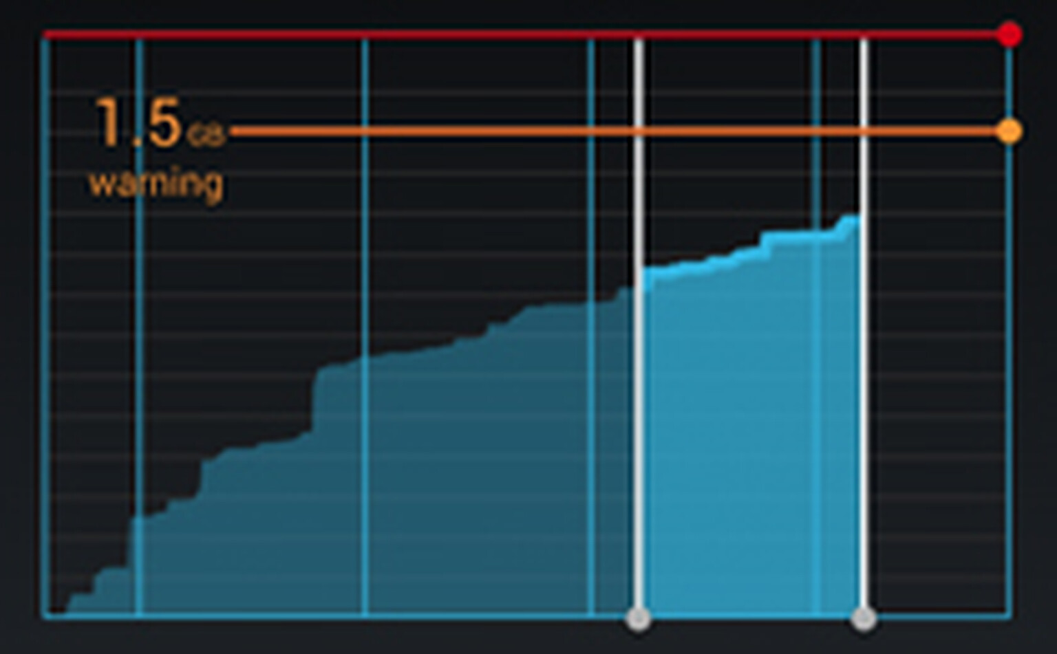 Three customers data usage doubles: What's a data allowance and and why are we using more?