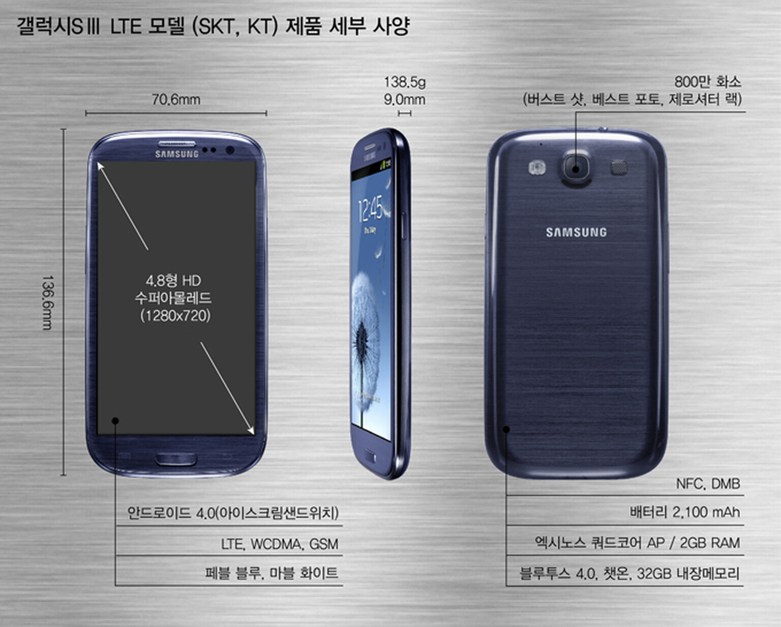 Quad-core LTE Samsung Galaxy S3 coming to Korea, maybe the US too?