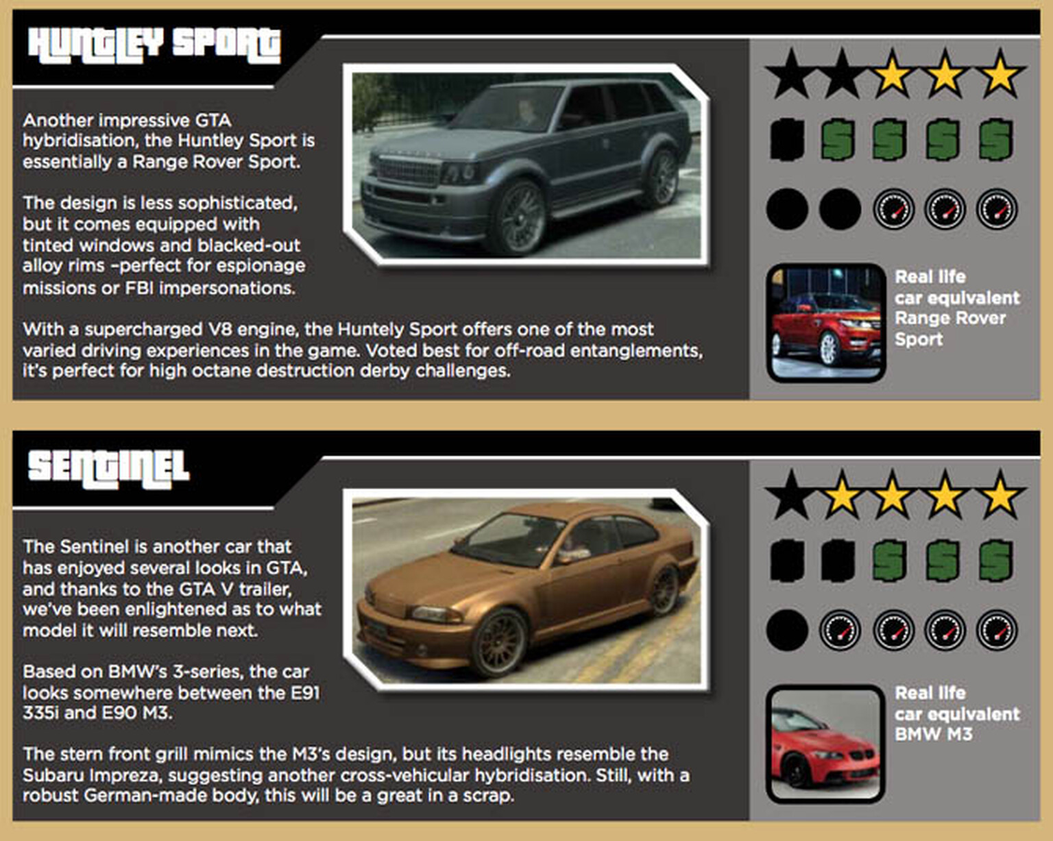 Infographic shows the real life Grand Theft Auto car equivalents