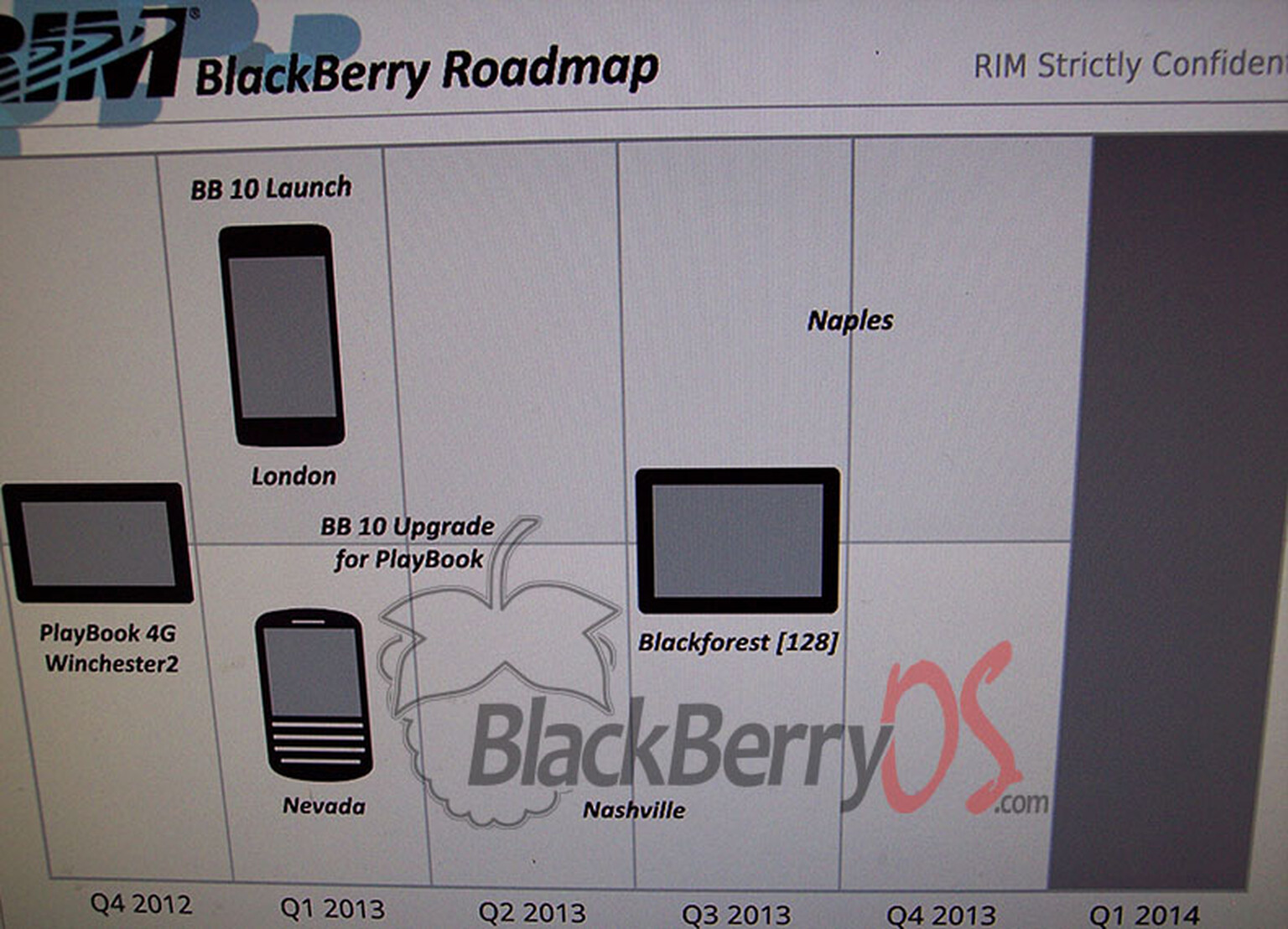 BlackBerry 2013 roadmap leaks, shows off BB10 lineup