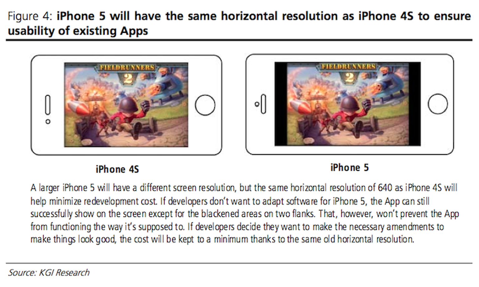 New reports of Apple iPhone 5 with 4-inch 16:9 screen?