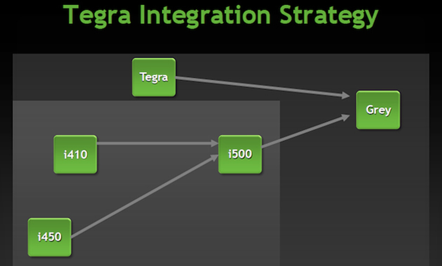 30 NVIDIA Tegra 3 phones coming this year