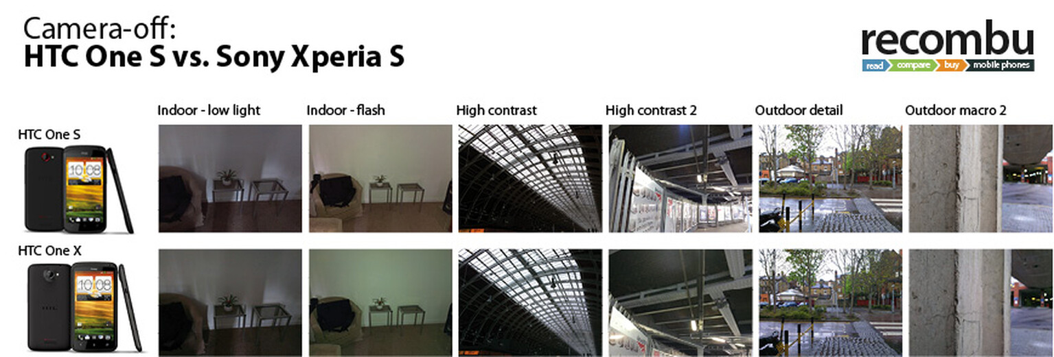 Camera Comparison: HTC One S VS HTC One X
