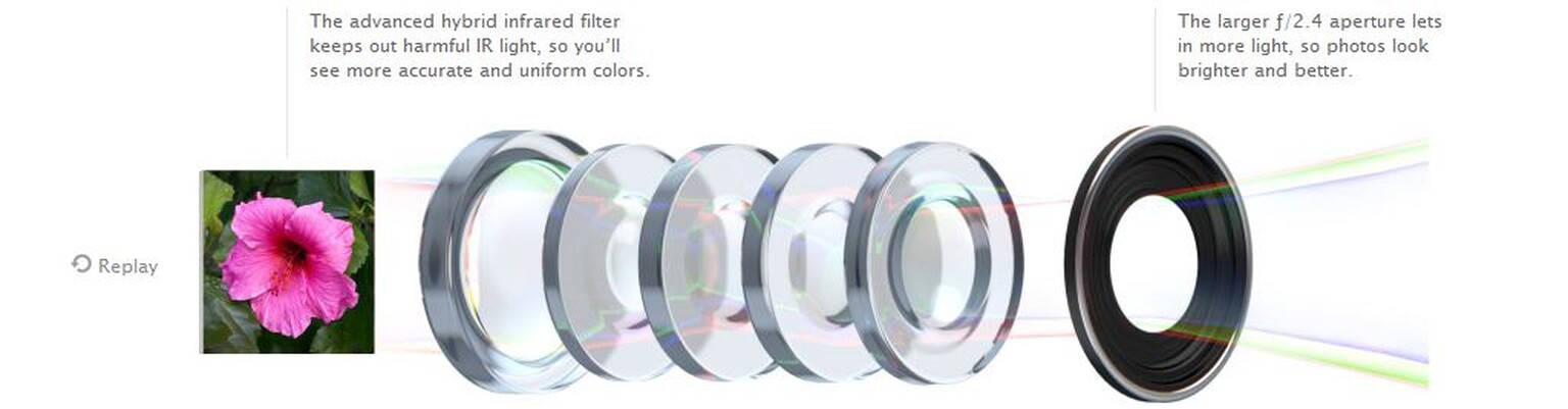 The new iPad 3 camera, any good?