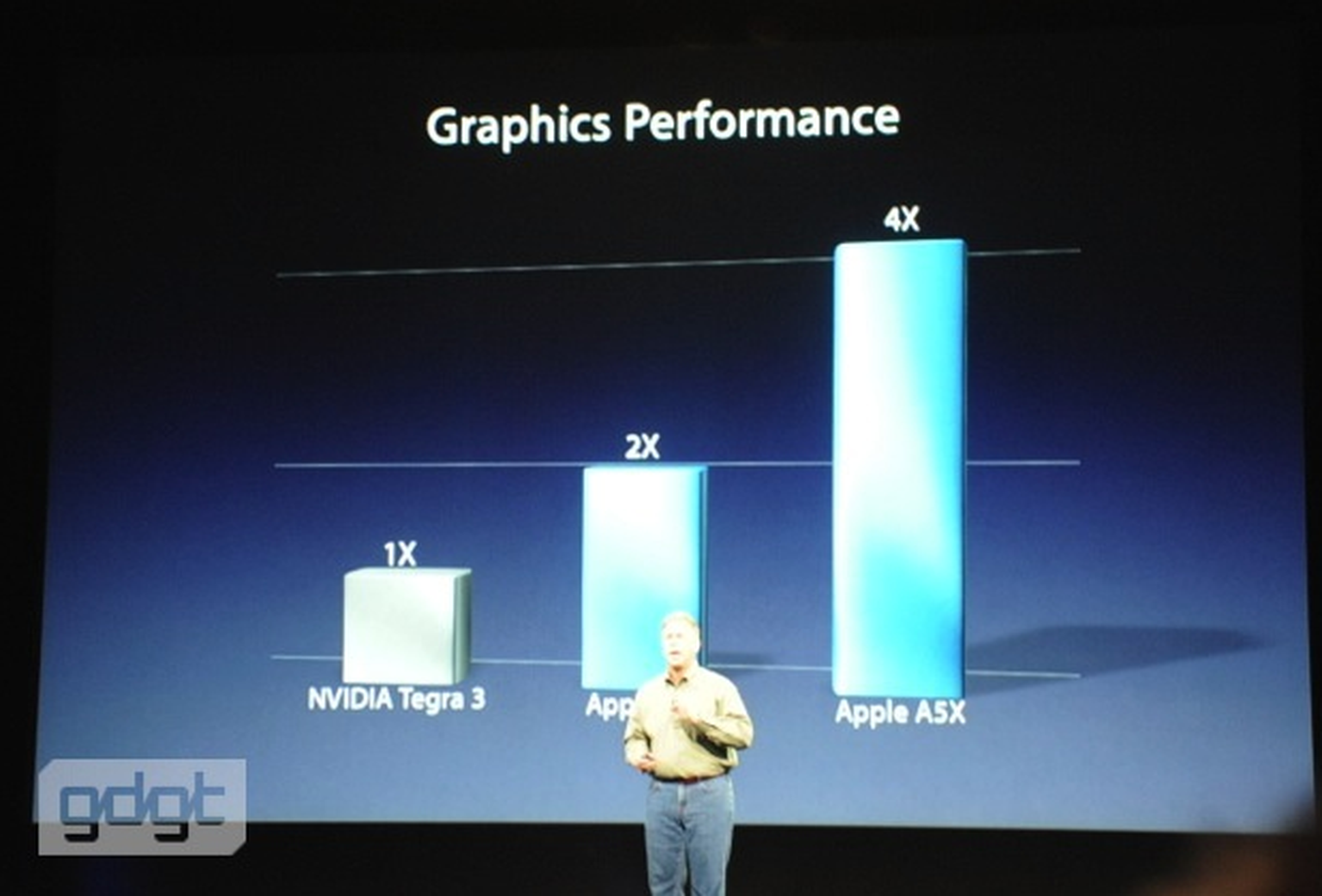 Nvidia: “It’s nice to hear Apple compare themselves to Tegra 3”