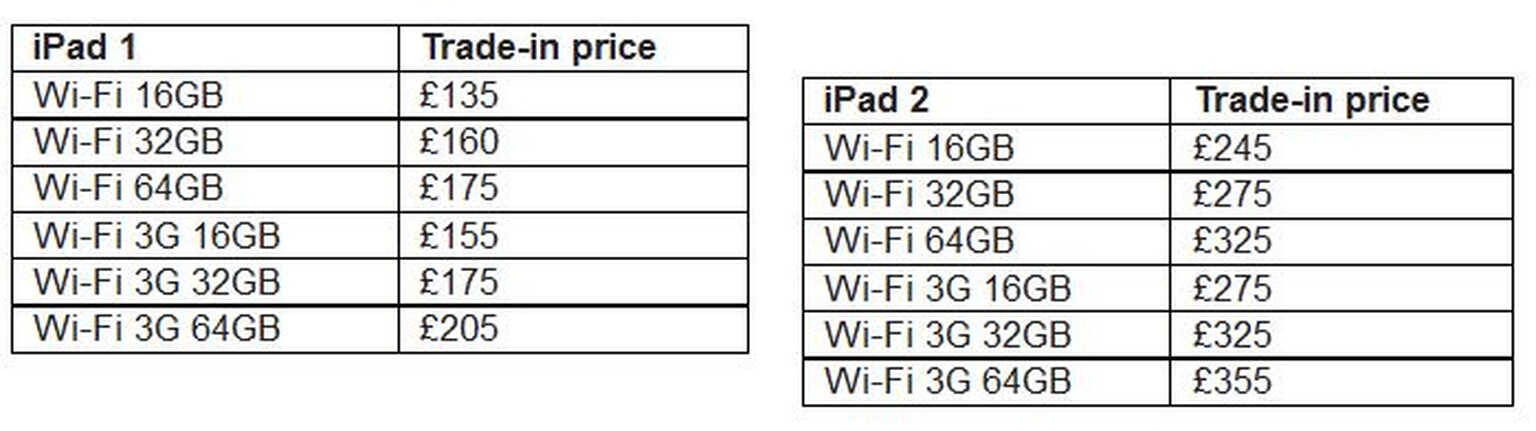 The new iPad: Carphone warehouse confirms availibility and trade-in deals