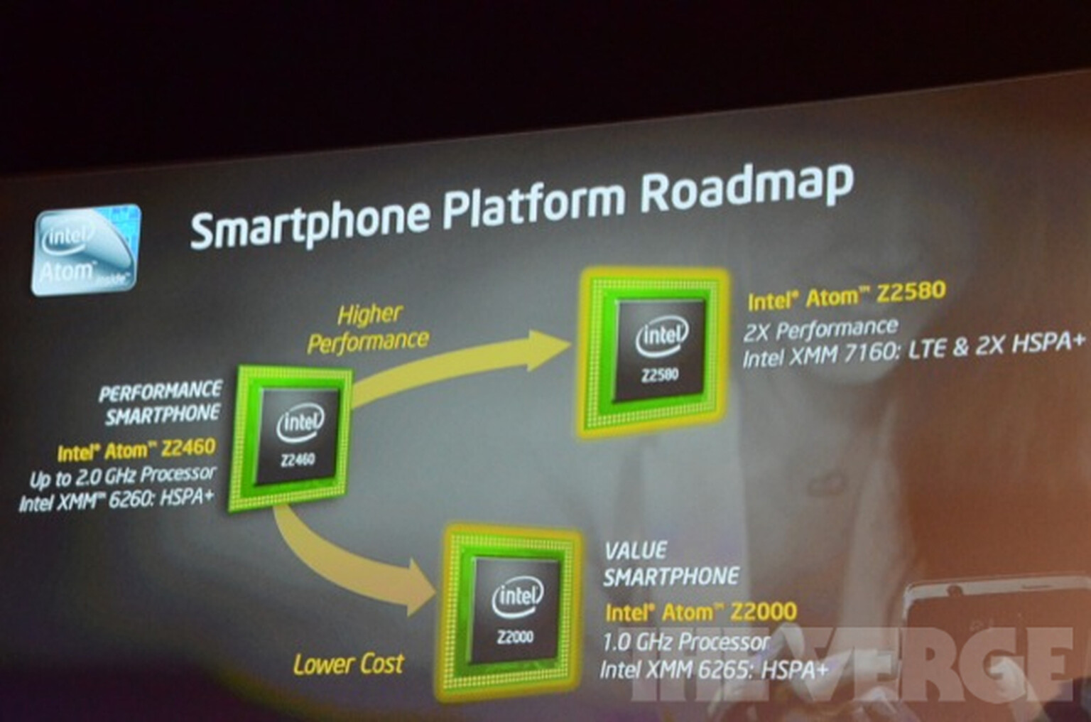 Intel lays out smartphone chip platform, Atom Z2000 to bring performance on a budget?