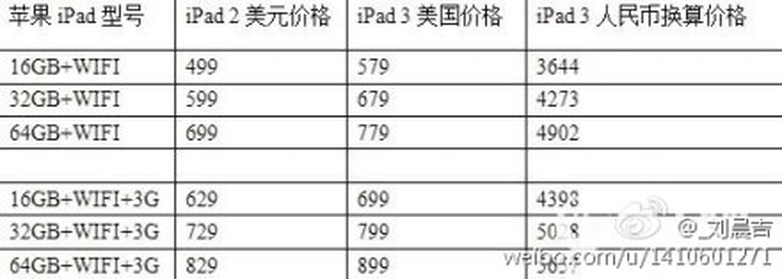 iPad 3 to bring price hike over current models?