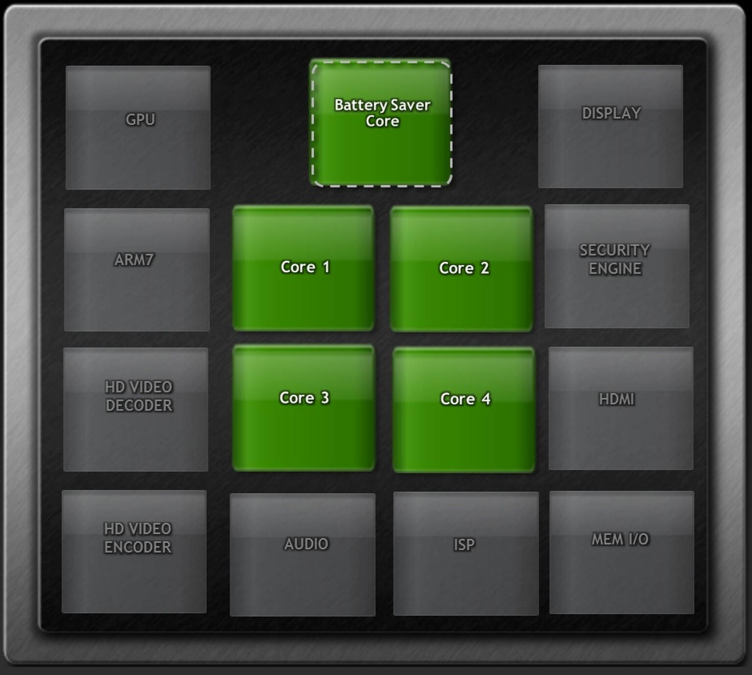 NVIDIA Tegra 3, now 4-PLUS-1