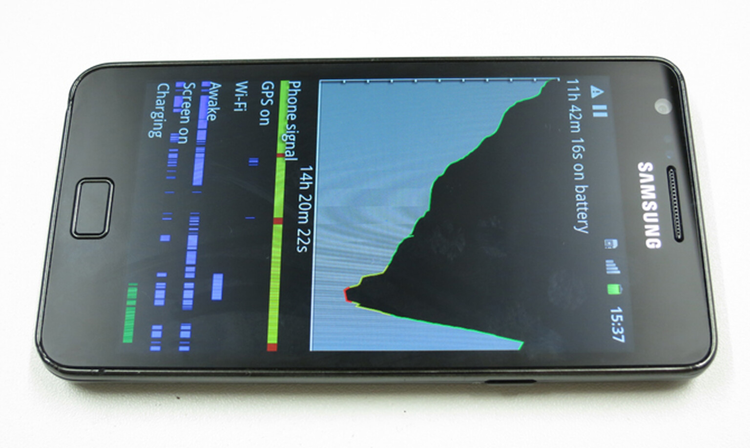 Apple iPhone 4S vs Nokia Lumia 800 vs Samsung Galaxy S2 vs BlackBerry Bold 9900 - which has the best battery?