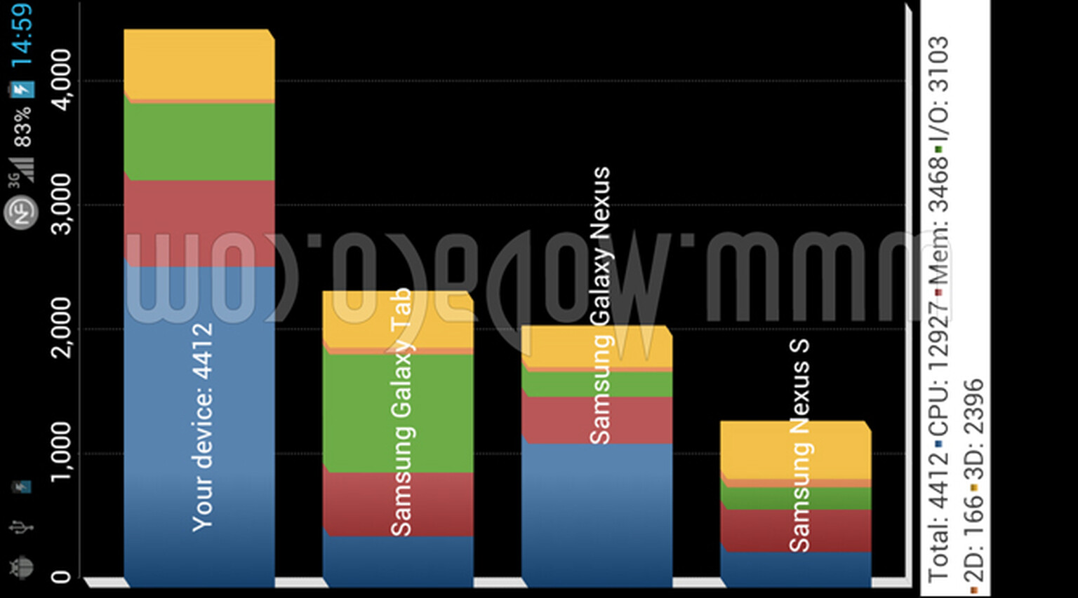 LG X3 Tegra 3 benchmarks leak out, makes the Galaxy Nexus look slow