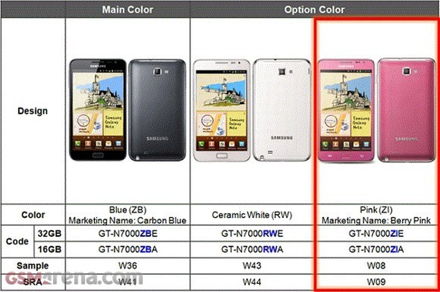 Pink Samsung Galaxy Note expected in March