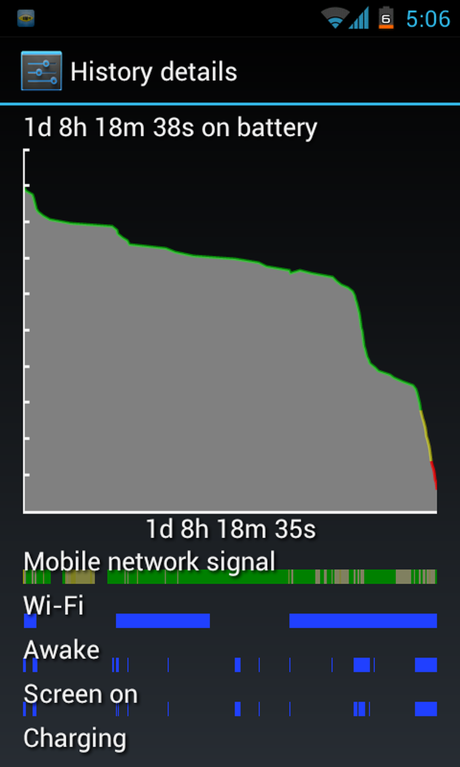 Samsung Galaxy Nexus update brings camera, volume and battery improvements