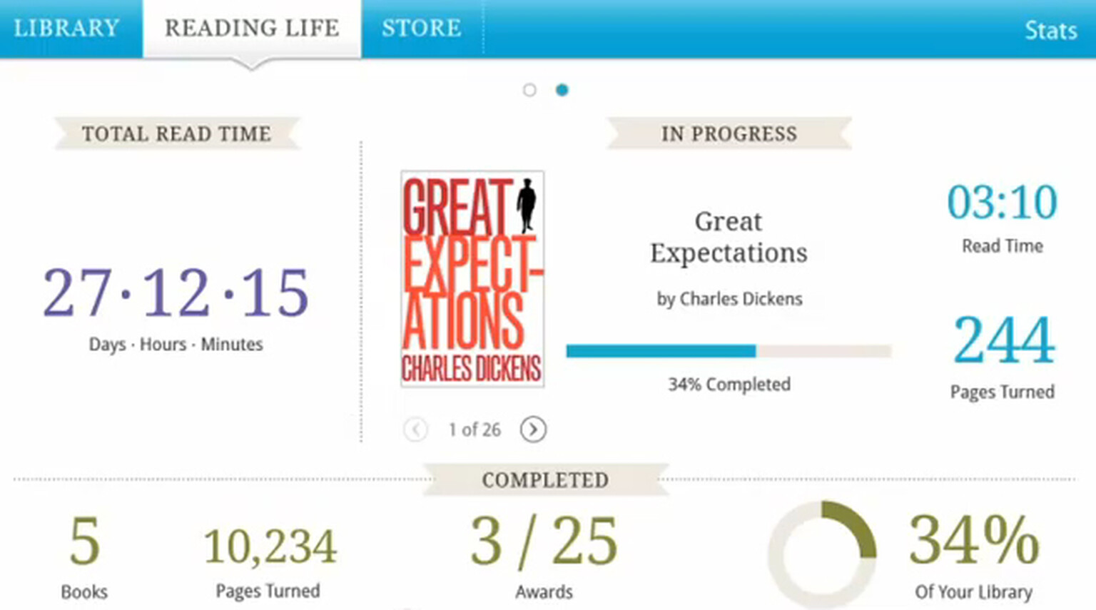 Kobo reports seasonal spike in ebook sales