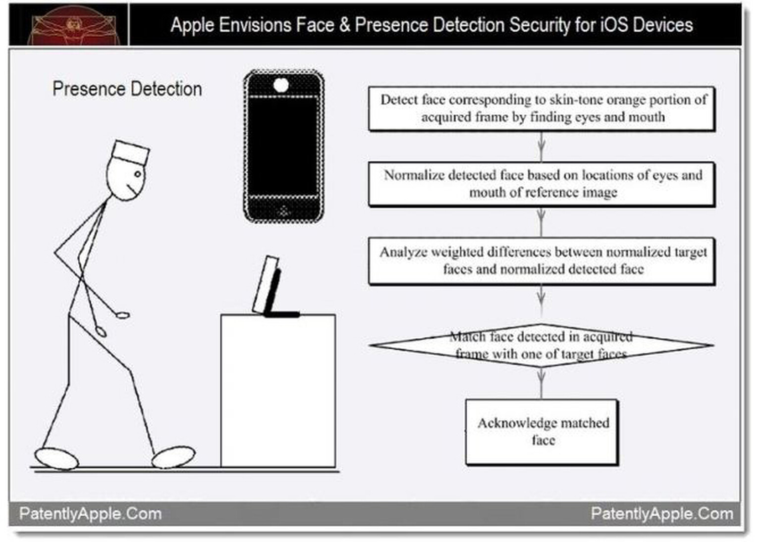 Apple patent reveals face recognition for multiple users for iPhone and iPad