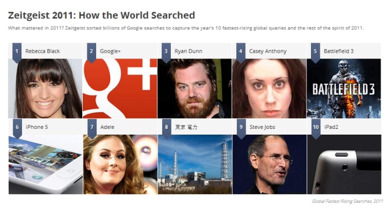 2011 - The Year in Mobile