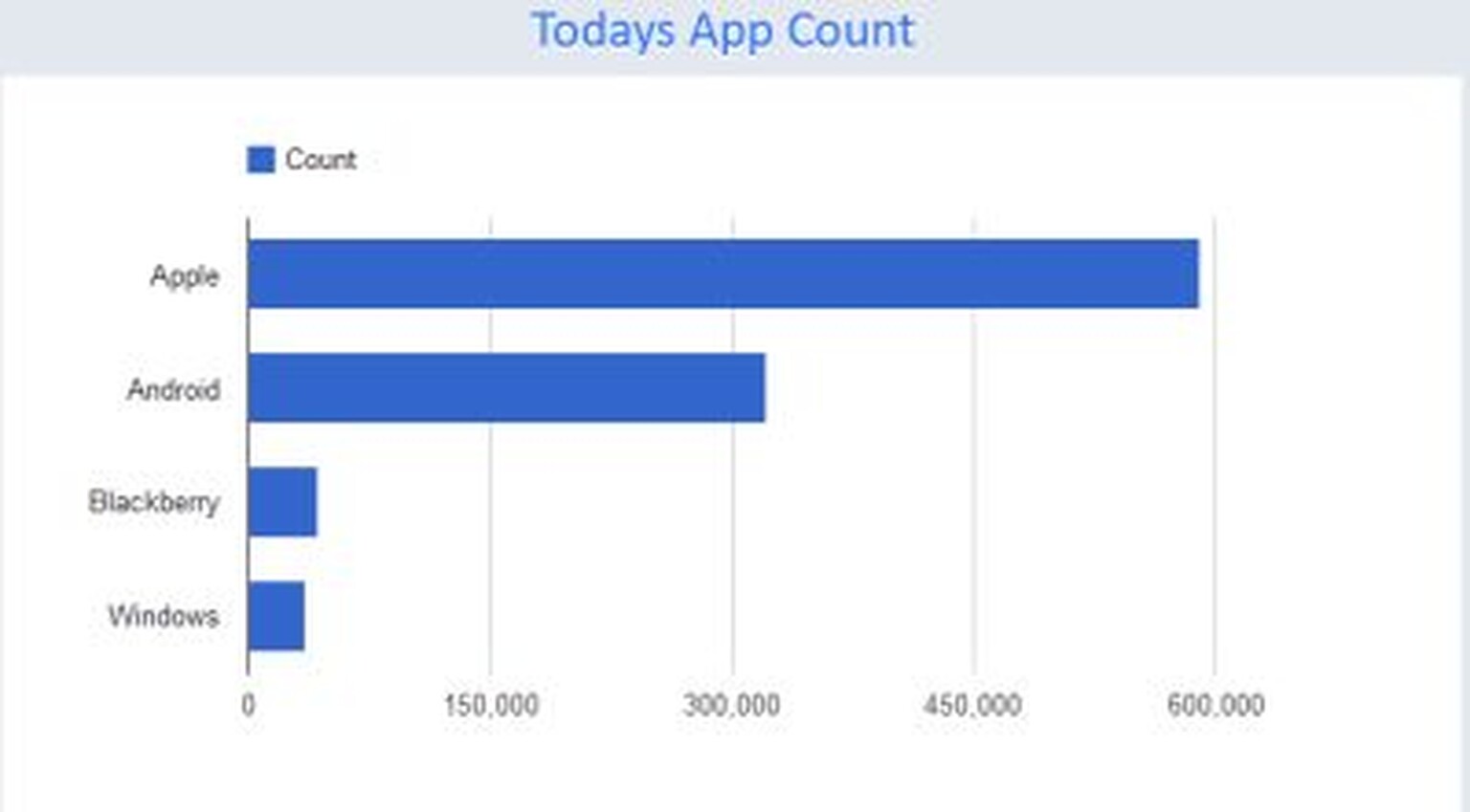 Mobile apps to hit one million: Apple iOS dominates