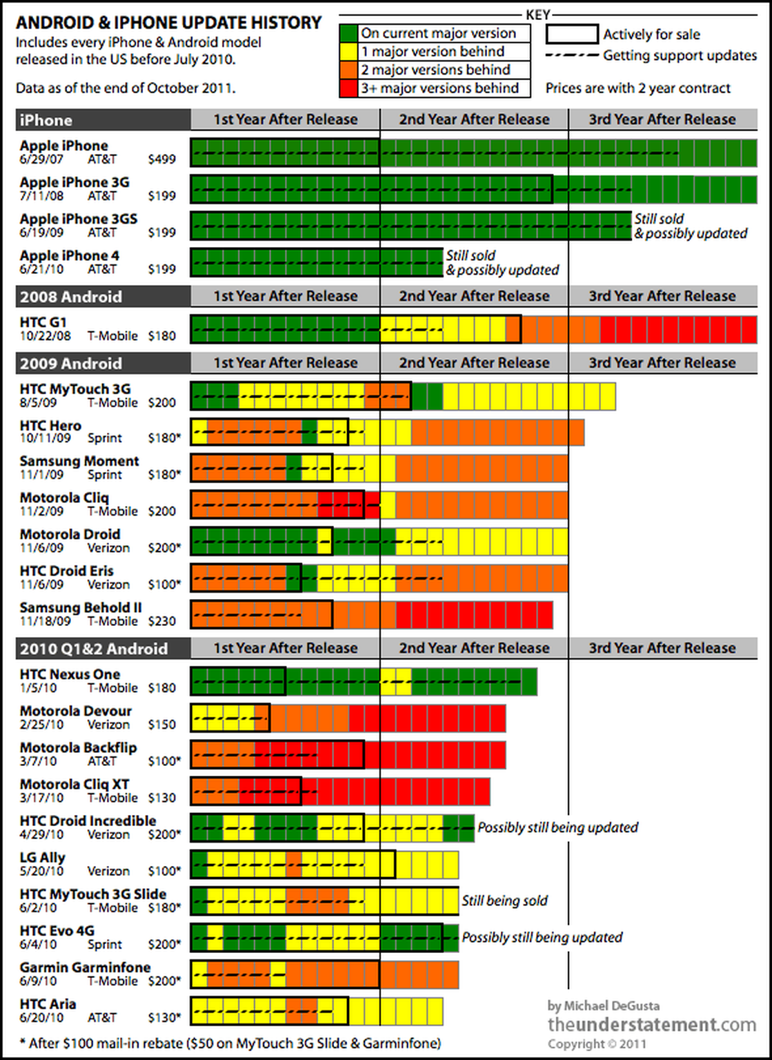 Android fragmentation shown in the spotlight, your handset weeps softly