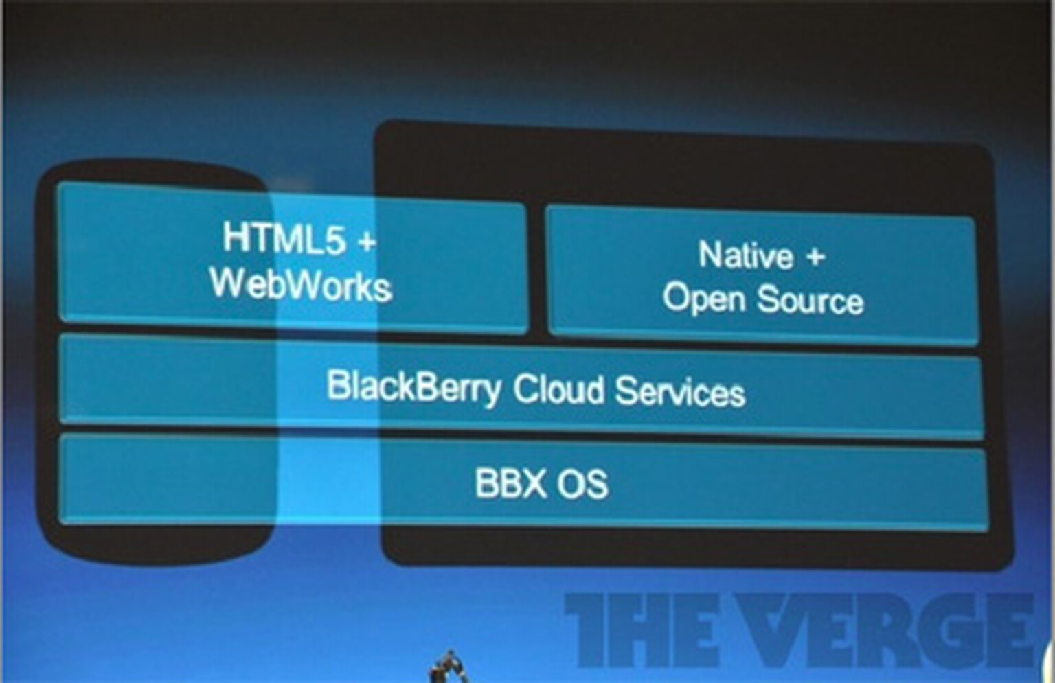 RIM unveils Blackberry BBX operating system