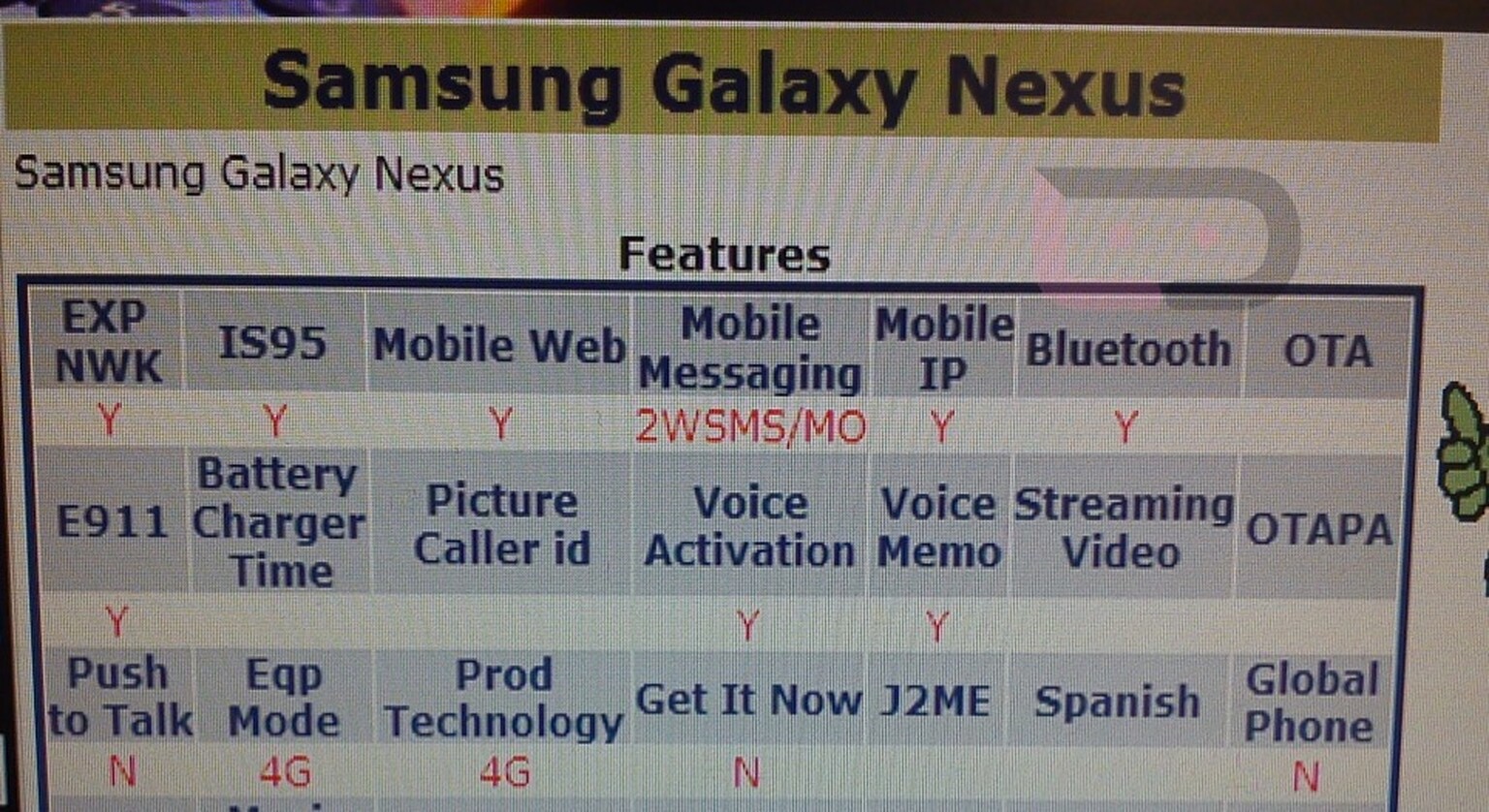 Samsung Galaxy Nexus appears in Verizon listings in the US ahead of 19th October event