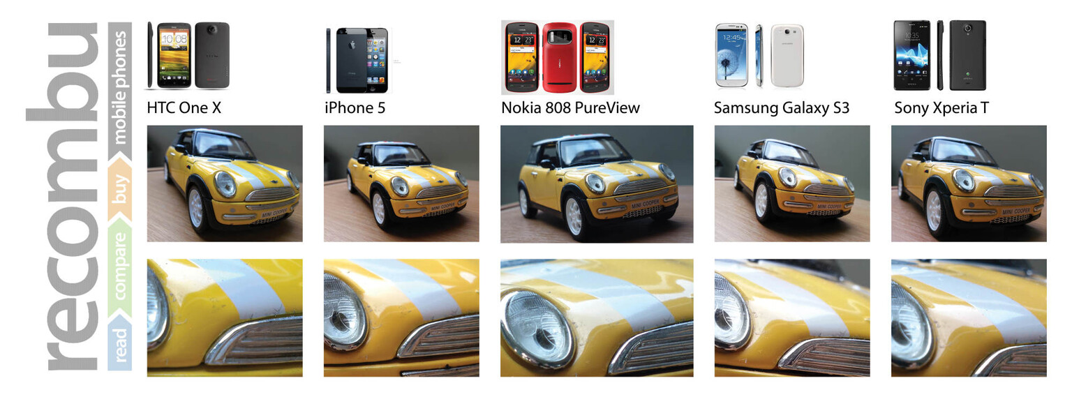 Camera Comparison: iPhone 5 vs Samsung Galaxy S3 vs Sony Xperia T vs HTC One X vs Nokia 808 PureView