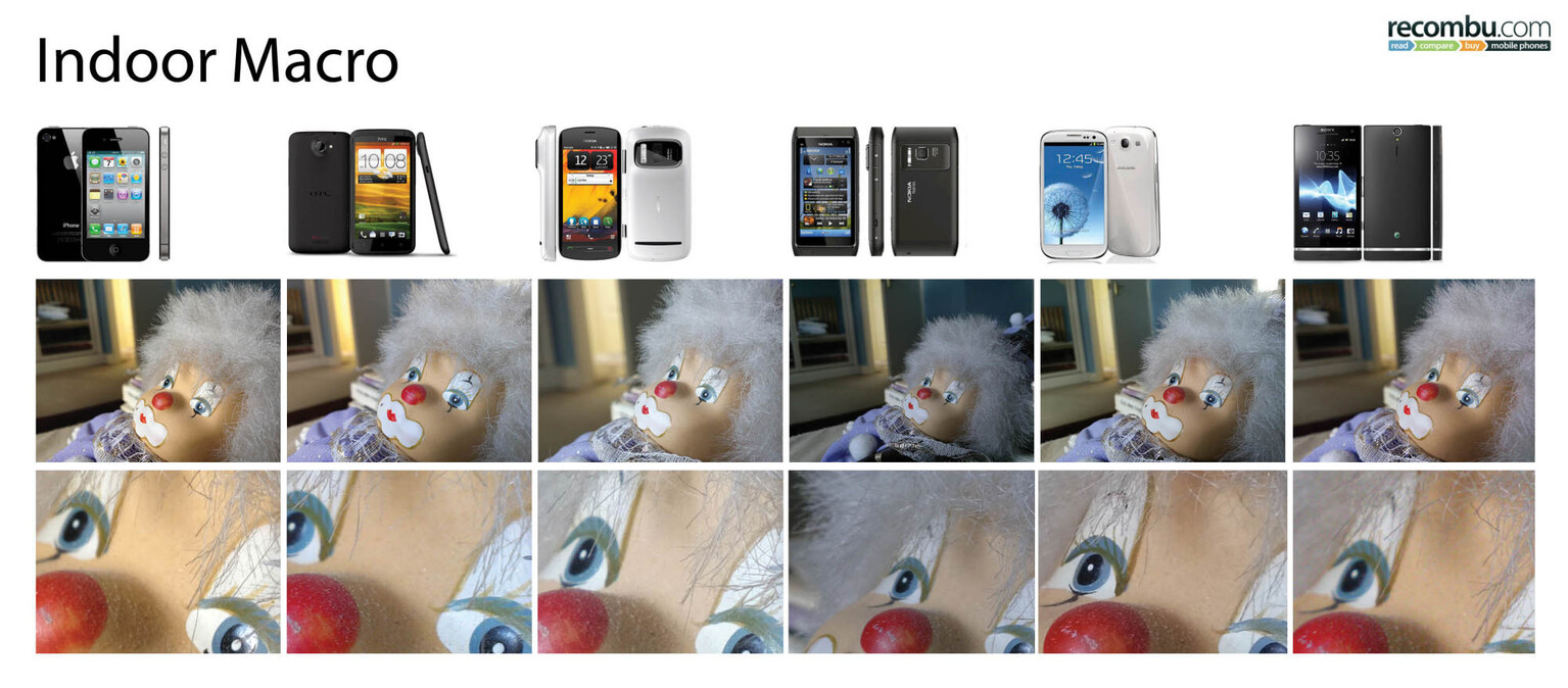 Camera Comparison: Nokia 808 PureView VS iPhone 4S VS HTC One X VS Nokia N8 VS Samsung Galaxy S3 VS Sony Xperia S