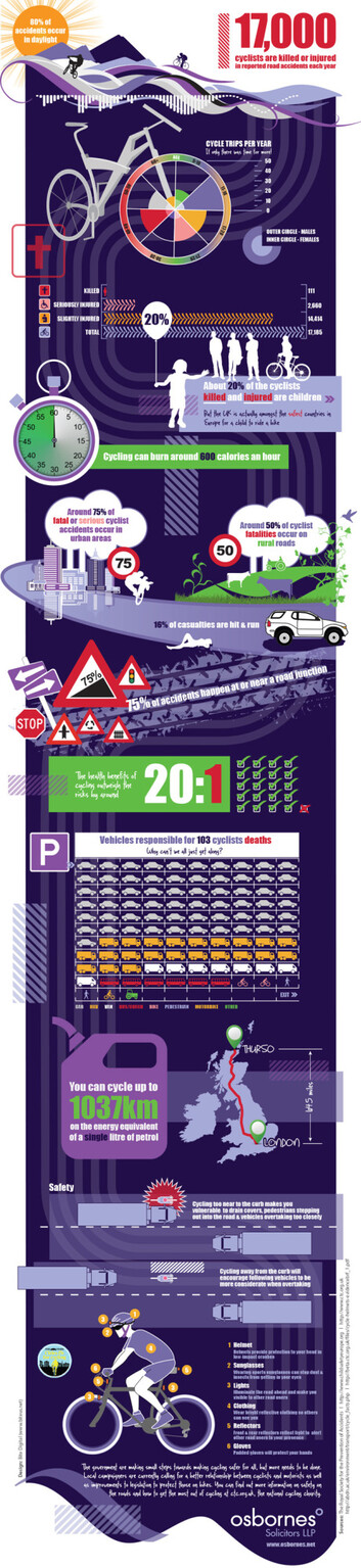 How safe are cyclists in Britain? Safer than you might think